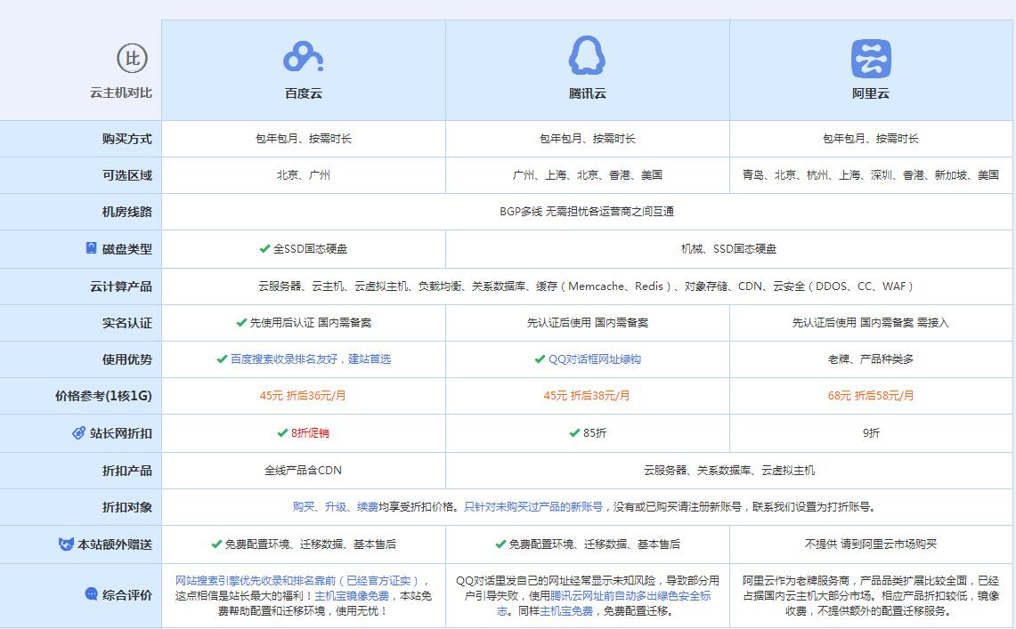 南乐云主机代理对比.jpg